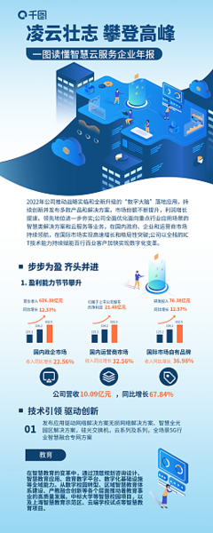 數字2模板在線制作與數字內容制作服務指南