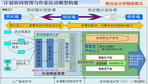 智能工廠物流體系 驅動未來制造的神經(jīng)系統(tǒng)